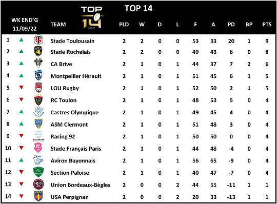Top 14 Week 2